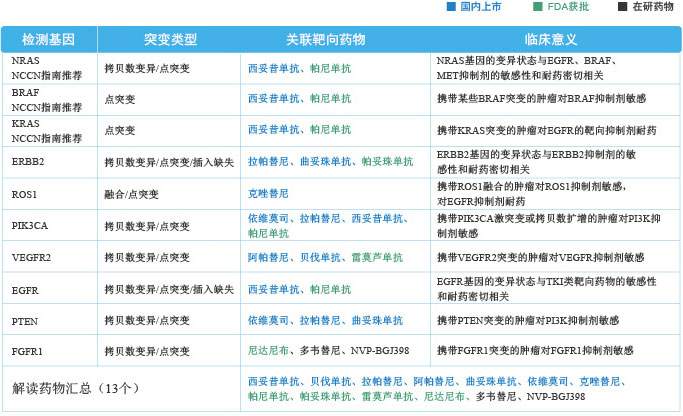 結(jié)直腸癌-修改版本.jpg